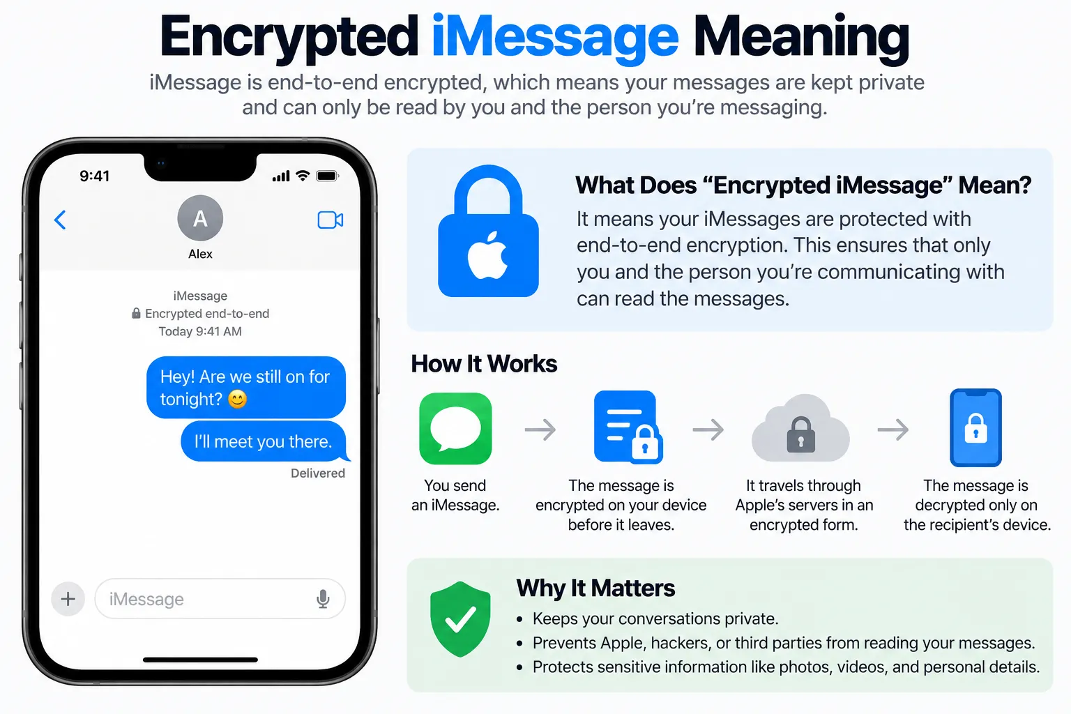 Encrypted Imessage Meaning